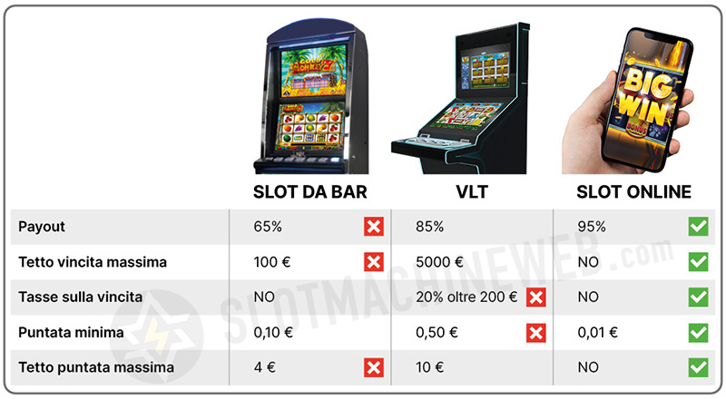 differenza tra slot e vlt